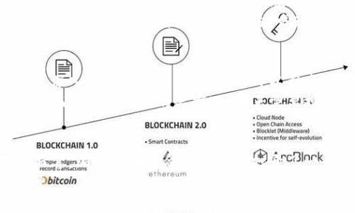 : 重新定义数字未来：探索命名的加密货币的实用价值与潜力

加密货币, 命名, 数字资产/guanjianci

引言
在科技飞速发展的今天，加密货币作为一种新兴的数字资产，已经逐渐渗透到了我们的生活中。从比特币的兴起，到以太坊的智能合约，再到无数具有独特命名的山寨币，每一种加密货币的命名背后都蕴藏着其特有的价值和潜力。作为一个对加密货币充满兴趣的普通人，我始终在思考如何通过这些命名来挖掘其背后的故事和应用，尤其是那些我小时候也曾接触过的技术。这不仅涉及到金融，还涉及到技术创新、社区文化以及艺术表达等多个层面。

加密货币的命名与品牌价值
加密货币的名字有时能直接反映其核心理念。例如，比特币（Bitcoin）这个名字完美地结合了“比特”（bit）和“货币”（currency），直观地表达出其在数字金融领域的定位。而以太坊（Ethereum）则通过寓意“以太”（ether），展现出一种无形、流动和先进的特性。它们的命名不仅是市场营销的策略，更是其愿景和目标的传递。
我记得当我第一次听到“比特币”这个词时，感觉就像是走进了一个神秘而崭新的世界。那个时候，我并不懂得什么是区块链技术，但我能感受到那种