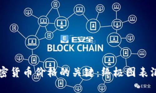 掌握加密货币价格的关键：终极图表汇总指南