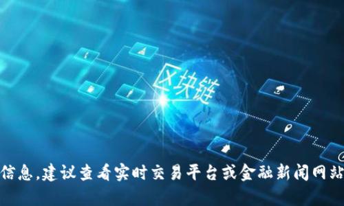 加密货币的价格波动性很大，受多种因素影响，包括市场需求、投资者情绪、政策法规等。要获取最新的加密货币价格信息，建议查看实时交易平台或金融新闻网站，这样可以获取准确的市场数据。如果你有特定的加密货币想了解，告诉我，我可以提供一些基础的信息和背景知识！