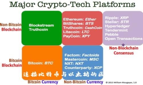 QTUM：连接比特币与以太坊的区块链界桥梁