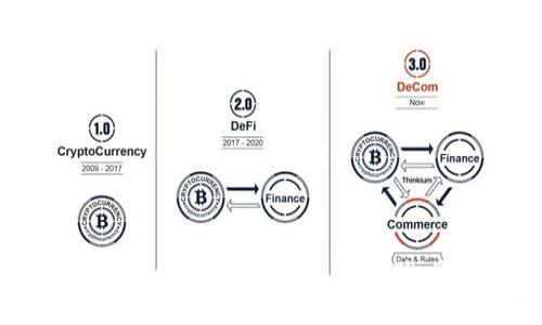 Token.im冷钱包支持的币种一览：安全存储，掌握数字资产未来