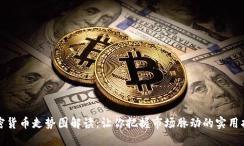 加密货币走势图解读：让你把握市场脉动的实用指南