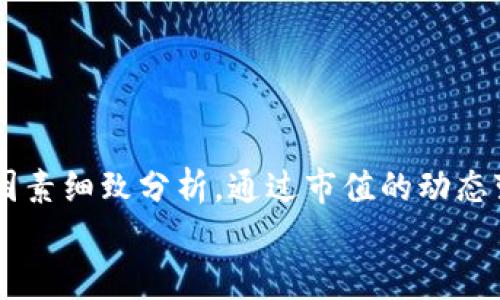 深入了解加密货币市值计算：解锁投资的实用秘钥/  
加密货币, 市值计算, 投资策略/guanjianci

引言：加密货币的魅力和复杂性
加密货币，作为一种新兴的数字资产，近年来吸引了全球投资者的关注。它以去中心化、匿名性和开放性等特性打破了传统金融的界限。在这个多变的市场中，了解加密货币的市值是每个投资者不可或缺的基础知识之一。不过，市值究竟是如何计算的？它有什么实用价值对投资决策又有何影响？本文将深入探讨这些问题，并结合我的亲身经历和思考，为您解开加密货币市值的迷雾。

一、什么是加密货币市值？
加密货币市值，简单来说，是一种量化加密货币整体价值的方法。它通常通过将某一加密货币的流通供应量与其当前市场价格相乘来计算。例如，如果某种加密货币的价格为100美元，而流通中的代币数量为1百万个，那么这种加密货币的市值便是1亿美金。
在我刚刚接触加密货币的时候，曾经把市值与实际价值混淆，认为市值越高的加密货币就一定越好。其实不然！市值是投资者评估加密货币流行度的一个指标，但并不直接代表该币的内在价值或未来潜力。这让我真切感受到，作为投资者，了解市值只是漫长学习旅途的起点，而不是终点。

二、加密货币市值的计算方法
如前所述，加密货币的市值计算公式为：
strong市值 = 当前价格 × 流通供应量/strong
这里的“当前价格”指的是在交易所中该加密货币实时交易的价格，而“流通供应量”则是当前市场上可用的该加密货币的数量。
值得注意的是，有些项目可能会拥有“最大供应量”这一概念，即这个代币最终的最大全部数量，而不是当前流通的数量。这对理解加密货币的稀缺性至关重要。例如，比特币的最大供应量为2100万枚，这就意味着一旦所有比特币被挖掘出来，它的供应量将不再增加。

三、市值的类型：理解不同的层次
加密货币市值可以分为几种类型，每种类型都能提供不同的洞见。
ul
    listrong全流通市值：/strong如前所述，利用当前价格乘以流通供应量计算得到的市值，反映的是市场上活跃的交易情况。/li
    listrong潜在市值：/strong指的是按照最大供应量计算的市值。这对于一些新项目尤其重要，因为它会影响潜在的投资回报率。/li
    listrong稀缺性市值：/strong有些代币的发行模式会导致供需关系的不平衡，从而影响其未来的价值。例如，某些项目可能会通过对代币进行销毁等方式增加稀缺性，从而影响市值。/li
/ul
在我参与过的一些投资项目中，确实发现市场上存在一些所谓的“隐性价值”。这些代币的流通市值可能不高，但其潜在市值却非常可观，因此能够吸引我这样的投资者进入。

四、为什么市值重要？
1. **市场定位**：市值是评估和分类加密货币的重要标准。通过观察市值，投资者可以了解整个市场的动态。一般来说，市值较大的货币更为稳定，而小市值货币则可能伴随更大的波动。
2. **投资决策的依据**：市值能够为投资决策提供参考。但请注意，市值并不是唯一的指标，投资者还要结合技术分析、项目的实际应用、团队背景等多方面因素来做出全面评估。
3. **风险评估**：市值越小的加密货币往往伴随着更高的风险。因此，在选择投资对象时，市值可以作为风险评估的一个重要指标。
我记得当我第一次关注比特币时，其市值已经接近数百亿美元，而那时一些小型新兴货币的市值可能只有几千万。这让我明白，想要在市场中获得成功，有时在高市值货币中寻找稳定的投资机会，未尝不是一种明智的选择。

五、影响加密货币市值的因素
加密货币的市值并不是静态的，它会受到多种因素的影响：
ul
    listrong市场需求：/strong如果某种加密货币的应用场景广泛并且受到了用户欢迎，那么需求增加将直接推动价格上升，从而提升市值。/li
    listrong技术进步：/strong随着技术的发展，许多加密货币项目会进行升级和改进，这可能会吸引新用户进入市场，从而提升其市值。/li
    listrong市场趋势：/strong整体市场的趋势和潮流也会影响单一加密货币的市值。例如，当整个市场处于牛市状态，市值普遍上升，而熊市时，则可能普遍下跌。/li
/ul
在我自己的投资旅程中，我曾经遇到过一些项目因其技术迭代与实际应用场景的滞后，导致市值大幅下滑。因此在选币时，我始终强调对项目技术背景与市场潜力的深入了解。

六、如何利用市值进行投资决策？
1. **选择稳健的投资对象**：市值较大的加密货币通常拥有相对成熟的生态和稳定的用户基础，可以作为基础投资资产。
2. **寻找增长潜力项目**：分析市值小而具有增长潜力的项目，可以捕捉到潜在的高回报机会。但要谨防市场情绪的波动，做好风险控制。
3. **关注市场趋势**：时刻关注市场动态、政策变化和技术革新，以调整自己的投资策略。
4. **做好分散投资**：将投资分散在不同市值的加密货币中，以降低潜在风险。
我在做投资决策时，通常会参考多个市值层次的加密货币，平衡风险和收益。这种多样化的策略让我更能适应瞬息万变的市场，减少因单一货币波动而带来的压力。

七、结论：市值的动态与前路展望
加密货币市值的计算和理解是进入这一领域的基础。虽然市值为我们提供了很多有用的信息，但要真正做到明智投资，我们还需要结合市场心态、技术发展和项目背景等各种因素细致分析。通过市值的动态变化，我们不仅能更好地把握市场机会，也能在复杂的投资环境中做出理性的决策。
我相信，只要我们能保持学习的心态，不断提高自己的分析能力和判断力，就一定能够在加密货币的海洋中乘风破浪，拥有自己的闪亮一角。
