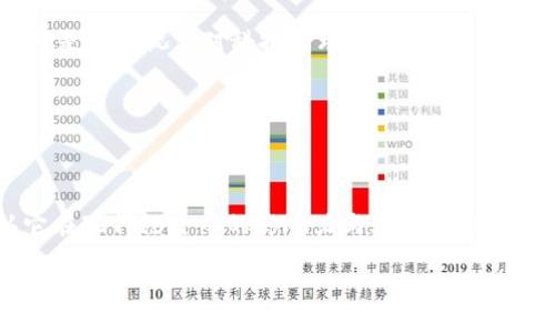 加密货币并不属于某个具体的国家。实际上，加密货币是一种去中心化的数字资产，它们的存在和运作超越了国界，通常由全球的网络组成。这种特性使得加密货币在法律和监管方面产生了一些复杂性。

### 加密货币的去中心化特性

加密货币的本质

加密货币，像比特币、以太坊等，都是依赖区块链技术进行交易和管理的数字货币。区块链是一个分布式账本，它的任何交易信息都由全球的网络节点共同维护和验证。由于这种去中心化的特性，理论上来说，任何国家都无法完全控制或拥有其所在的网络。

国家对加密货币的态度

虽然加密货币不属于某个国家，但各国对于加密货币的态度截然不同。有的国家对加密货币采取开放的态度，例如瑞士和新加坡，它们积极地鼓励加密货币的发展，创造了友好的监管环境。而有些国家，如中国，对加密货币则采取了严格的限制，甚至禁止其交易和挖矿。这种政策的变化常常与国家的经济情况、技术发展及对金融安全的考虑有关。

监管与法律环境

加密货币的法律地位在各国之间存在差异。在一些国家，加密货币被视为法定货币，而在另一些国家，则被视为商品或资产。这样的法律分类对投资者和用户来说非常重要，因为它会影响到税务、消费者保护以及金融监管等方面。

### 个人体验与思考

我对加密货币的初体验

回想起我第一次接触加密货币是在几年前。我对这个新兴事物充满了好奇，也感到一丝不安。当时，我听说比特币的价格一路飙升，很多人因此赚取了丰厚的利润。我花了很长时间进行调查和学习，尝试理解区块链的工作原理、加密技术以及市场的波动行为。这种学习过程让我不仅提高了金融知识，还培养了我对科技的兴趣。

情感与文化的关联

在我了解加密货币的过程中，我发现许多文化背景不同的人都在这个市场中找到了共同的目标。比如，很多人希望通过投资加密货币实现财务自由，尤其是在经济压力较大的地区。对我而言，加密货币不仅是一种投资工具，更是代表了人们对未来经济模式变革的期待与渴望。这种期待跨越了文化和国界，让我深刻体会到人们在科技进步面前的希望与勇气。

### 未来发展的趋势

加密货币的未来

尽管目前加密货币在很多国家仍然面临监管压力和市场波动，但我相信它的未来依旧充满可能性。随着更多的企业和个人接受数字资产，加密货币有望在全球经济中扮演越来越重要的角色。尤其是在金融包容性日益受到重视的今天，加密货币为那些无法获得传统金融服务的人群提供了新的机会。

个人反思与展望

我始终认为，在这个数字化迅猛发展的时代，加密货币并不仅仅是商业行为，它还与我们的生活方式、价值观念密切相关。我也常常反思：在追求财富的同时，我们是否忽视了对科技伦理的思考？如何在享受技术带来的便利时，确保每一个人的权益？这些问题不仅是我个人的思考，也是整个社会需要面对的挑战。

### 结论 

总结与希望

综上所述，加密货币并不属于某个特定的国家，而是由全球网络共同维护的一种去中心化的数字资产。虽然各国对加密货币的态度差异很大，但我们不能否认它在现代经济中的影响力与潜力。希望未来，随着技术的进步和政策的完善，我们能够在这个领域找到更好的平衡，让每一个人都能享受到科技带来的红利。

如果你也对加密货币感兴趣，不妨花一些时间去了解它背后的机制和文化。无论你的目标是什么，知识都是你在这条道路上最好的伙伴。