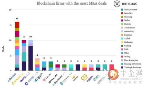 全球数字资产的未来：探索GlobalCoin加密货币的潜力与实用性