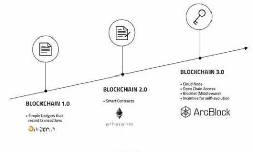 用加密货币完成美国货币支付：未来支付的新选择