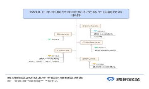 
推动加密货币上车：你不能错过的投资机会！