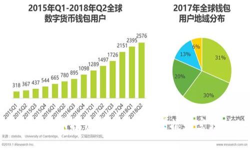 如何在加密货币投资中利用sya掌握财富增值的秘密