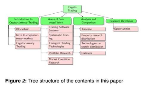数字加密货币交换指南：从入门到精通