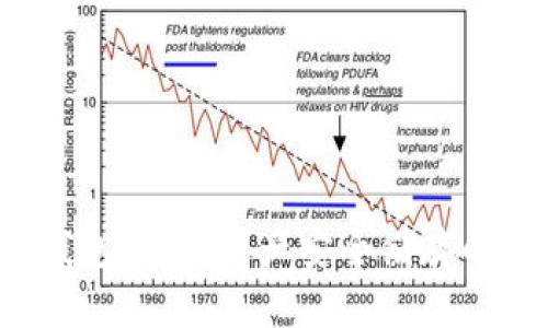 TRC的冷钱包：数字资产安全储存的最佳选择