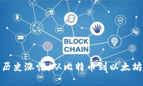 揭秘加密货币的历史涨幅：从比特币到以太坊的财富自由之路